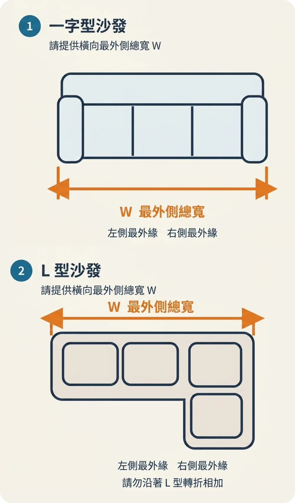 沙發尺寸應該如何測量?