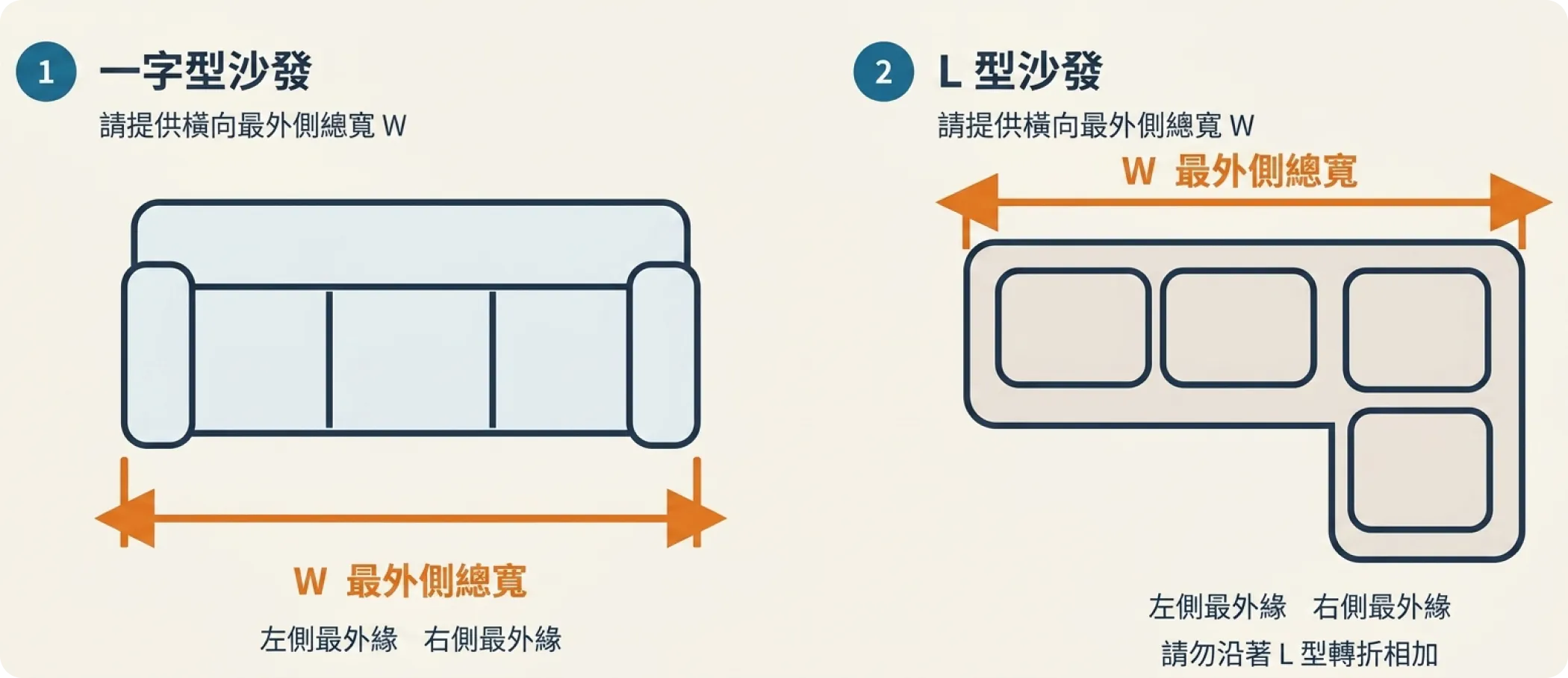 沙發尺寸應該如何測量？