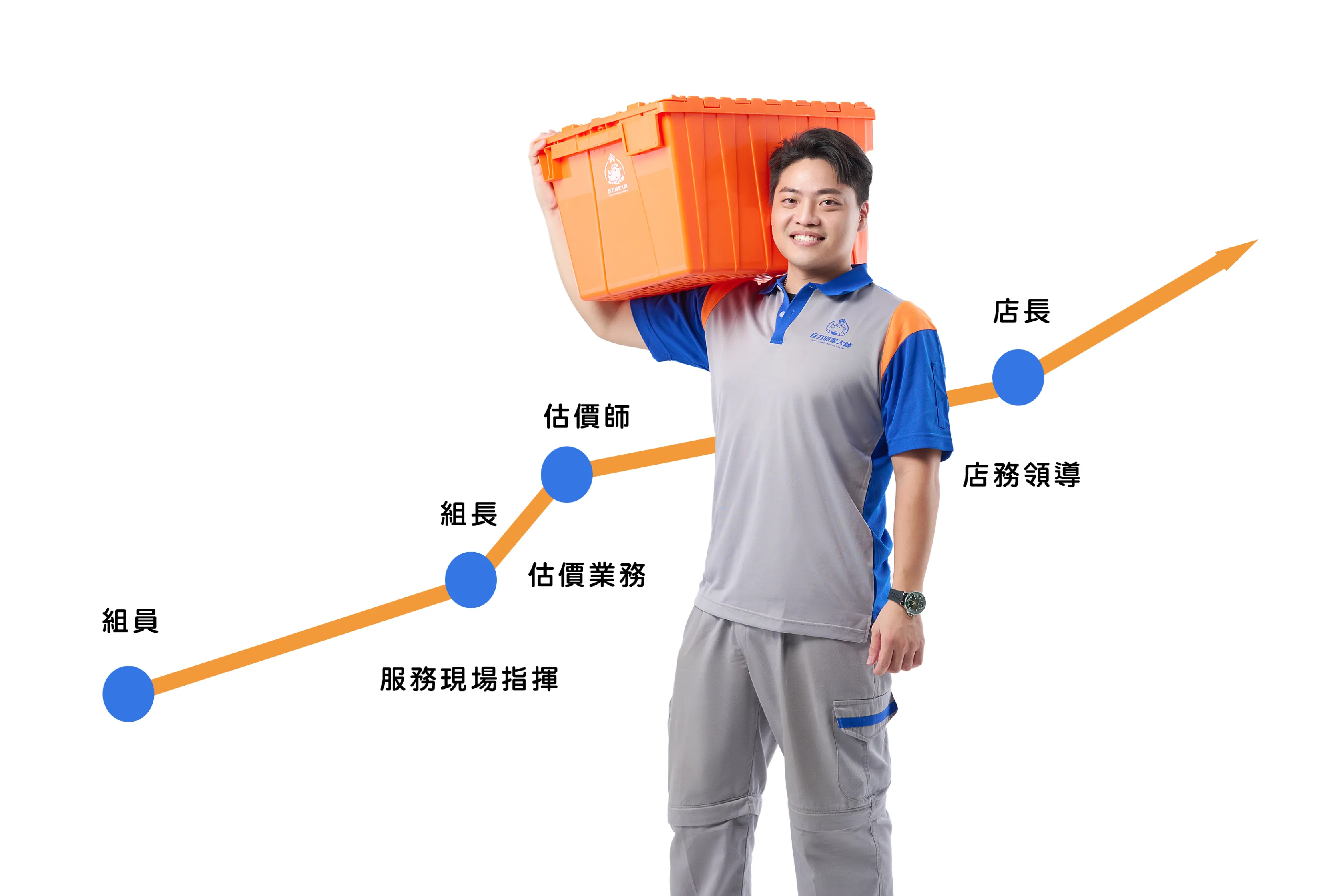 從不同的職位上積累經驗,找到適合自己的發展空間。